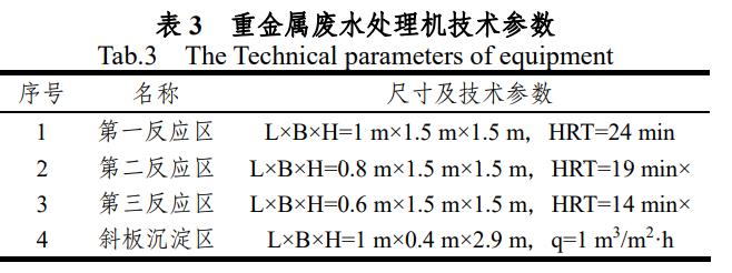 實(shí)驗(yàn)室重金屬廢水處理工藝