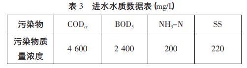 養(yǎng)豬場(chǎng)高濃度污水處理工藝