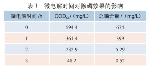 含磷廢水處理鐵碳微電解技術(shù)