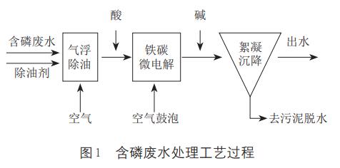 含磷廢水處理鐵碳微電解技術(shù)