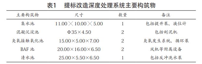 印染廢水深度處理工藝 印染廢水深度處理工藝