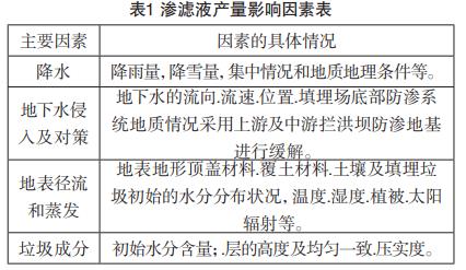 城市垃圾填埋場滲濾液廢水處理工藝改良 城市垃圾填埋場滲濾液廢水處理工藝改良