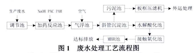 化妝品生產(chǎn)廢水處理工藝
