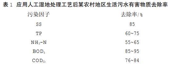 分散式農(nóng)村生活污水處理技術(shù) 分散式農(nóng)村生活污水處理技術(shù)
